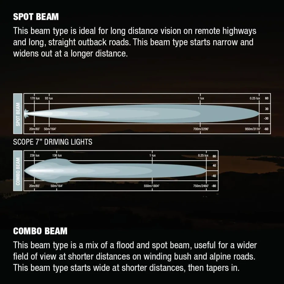 A diagram explaining the difference between a spot beam and combo beam in LED driving lights