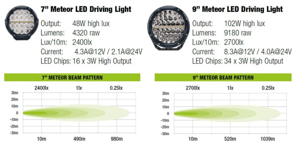 9 and 7 Inch Meteor LED Driving Lights